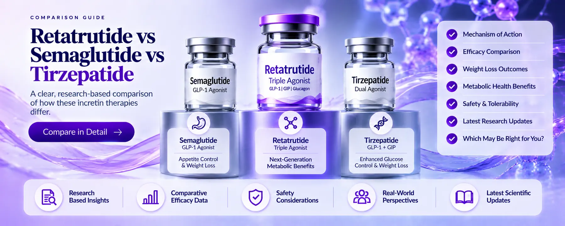 Banner comparing retatrutide with semaglutide and tirzepatide.