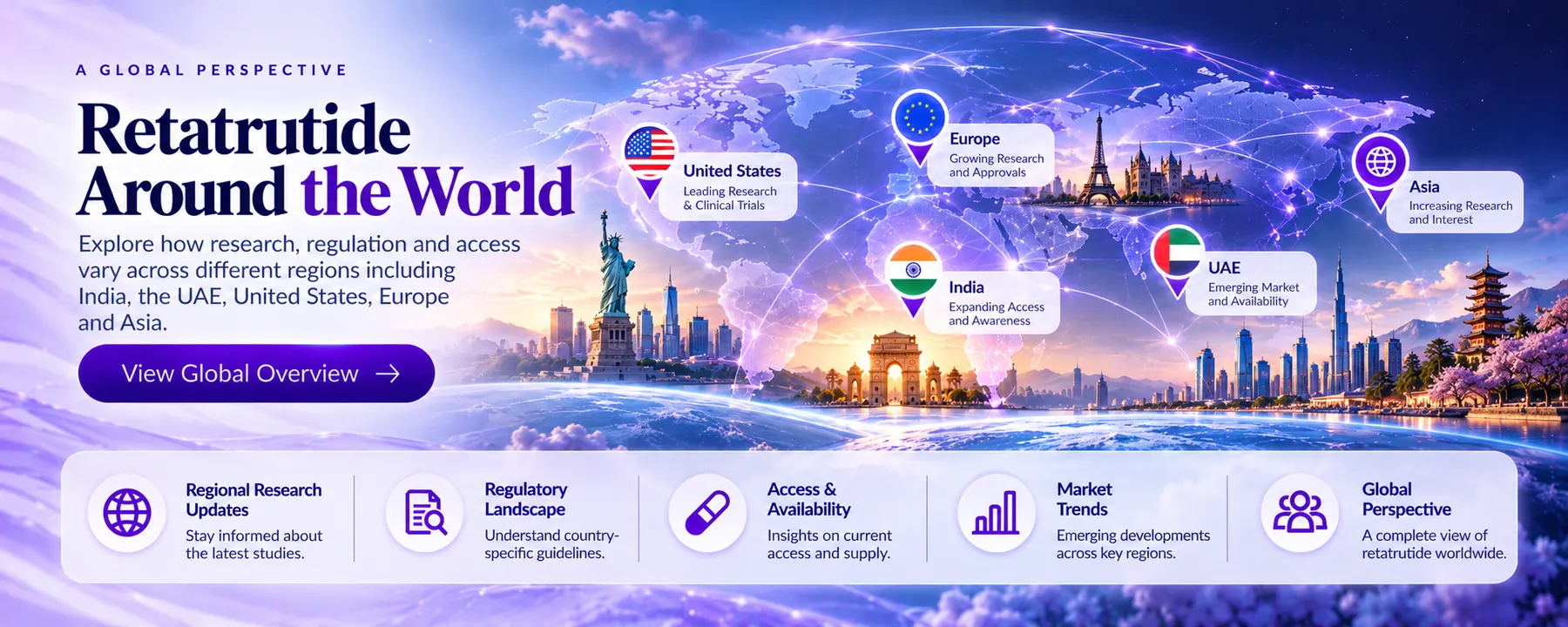Banner showing retatrutide clinical research taking place across multiple world regions.