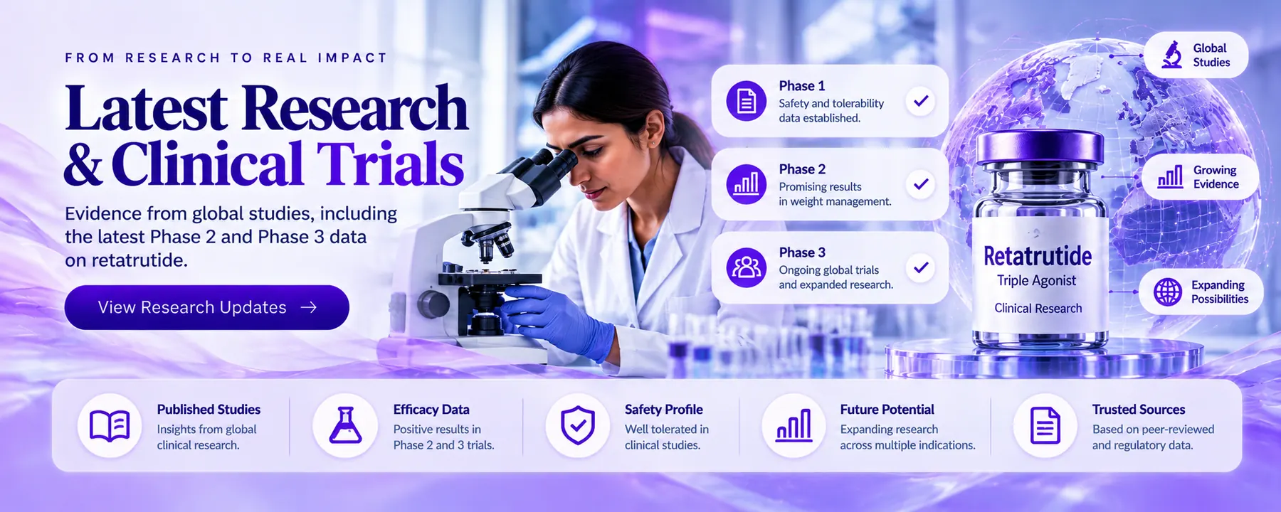 Banner on the latest retatrutide research and clinical trial findings.