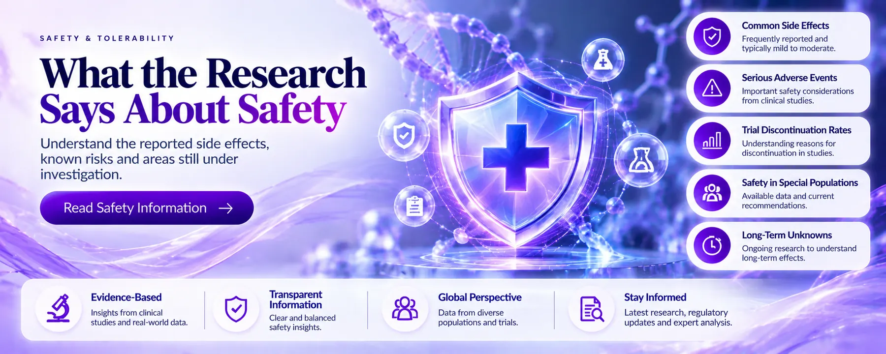 Banner on what clinical research reports about retatrutide safety.