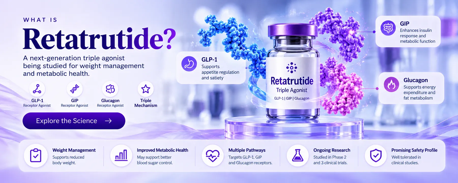Banner introducing retatrutide as an investigational triple hormone receptor agonist targeting the GLP-1, GIP and glucagon receptors.