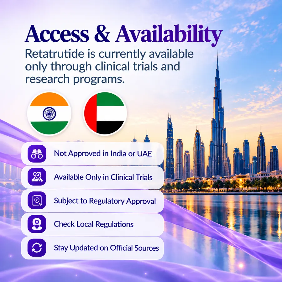 Infographic stating that retatrutide is not approved in India or the UAE, is available only in clinical trials, is subject to regulatory approval, and that local regulations should be checked.