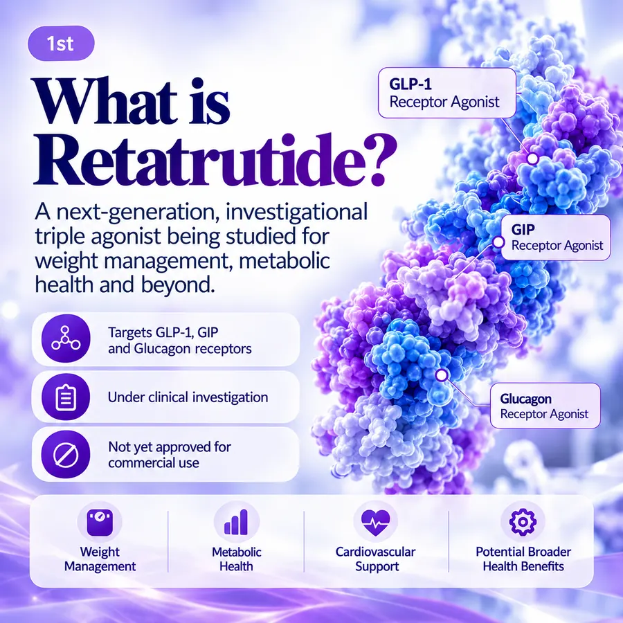 Infographic summarising retatrutide as a next-generation investigational triple agonist targeting the GLP-1, GIP and glucagon receptors.