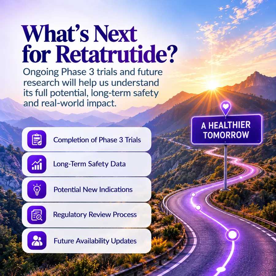 Infographic on what comes next for retatrutide: completion of Phase 3 trials, long-term safety data, potential new indications, regulatory review process and future availability updates.