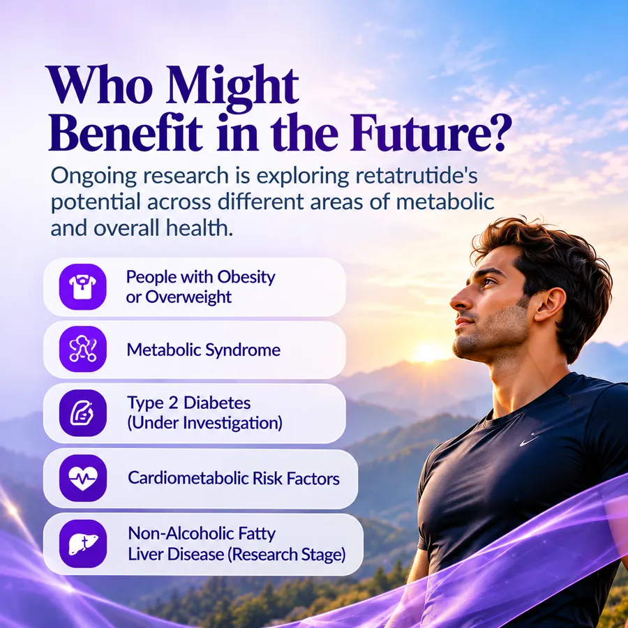 Infographic on who ongoing research is exploring retatrutide for, including people with obesity or overweight, metabolic syndrome, type 2 diabetes and cardiometabolic risk factors.